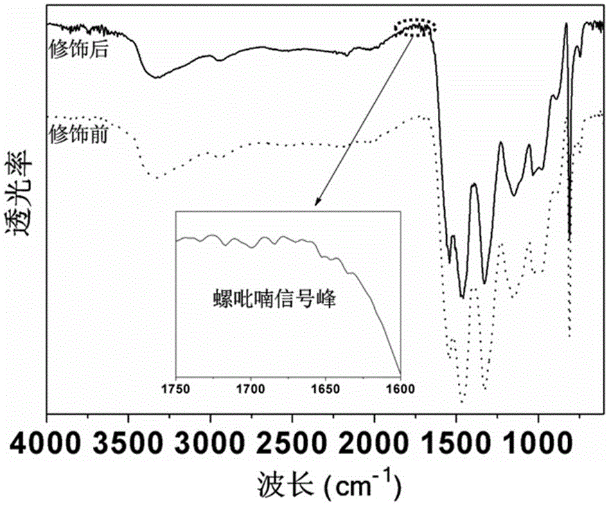 Adsorption material modified by photosensitive polymer and its preparation method and application