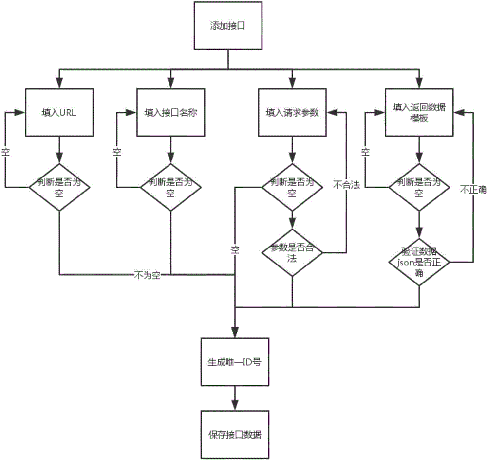 Setting method and system of port detection flow