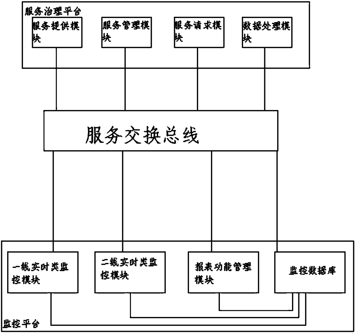 Novel middle and small-sized enterprise service system