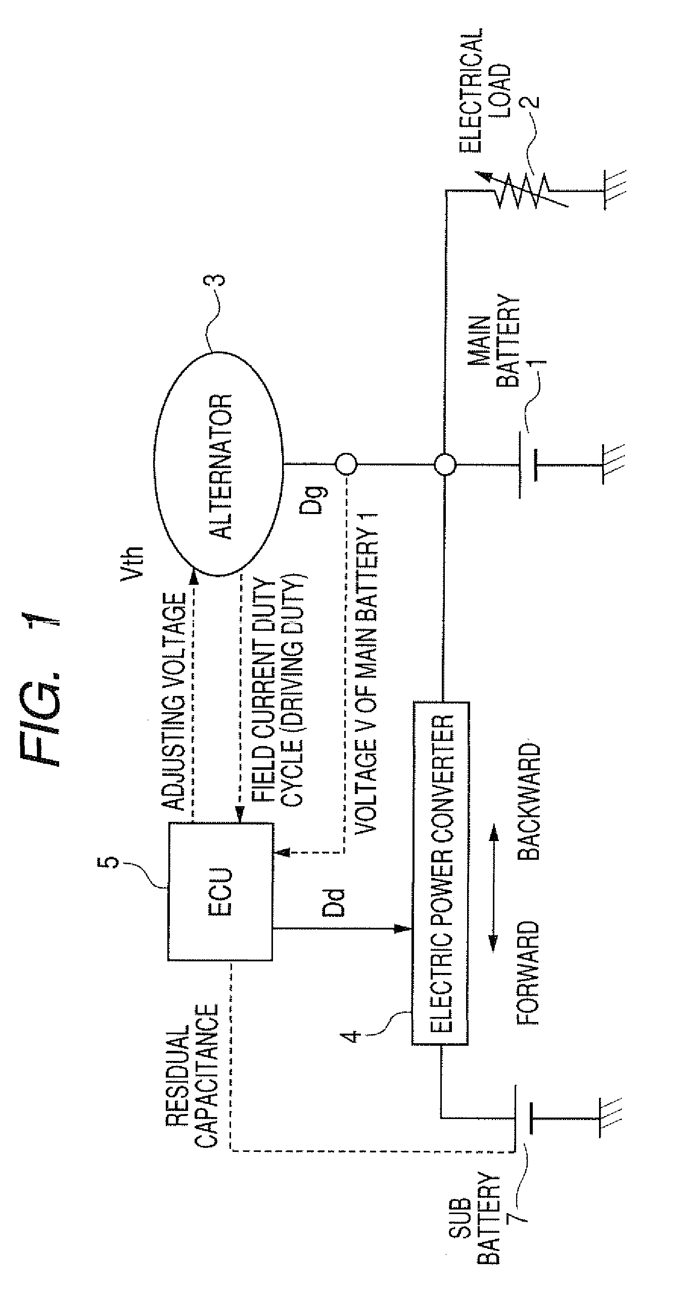 Electric power system for vehicle