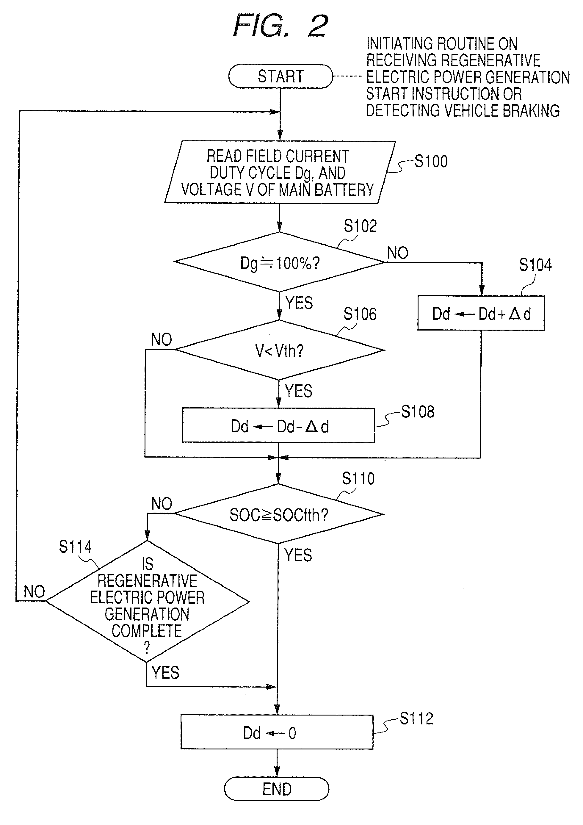 Electric power system for vehicle