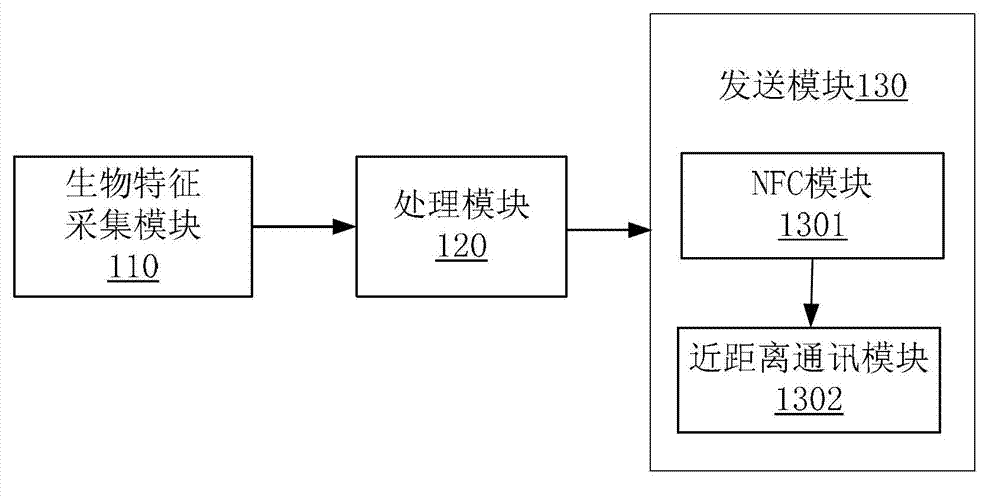 Mobile payment terminal, system and payment method thereof based on NFC (Near Field Communication)