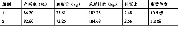 Composite feed for producing red yolk quail egg