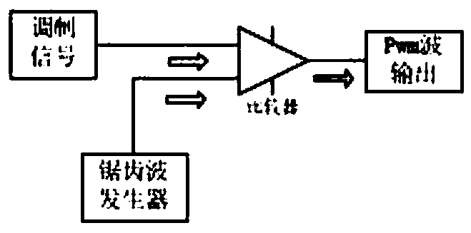 Multi-functional iron-core-free direct-current brushless motor drive circuit