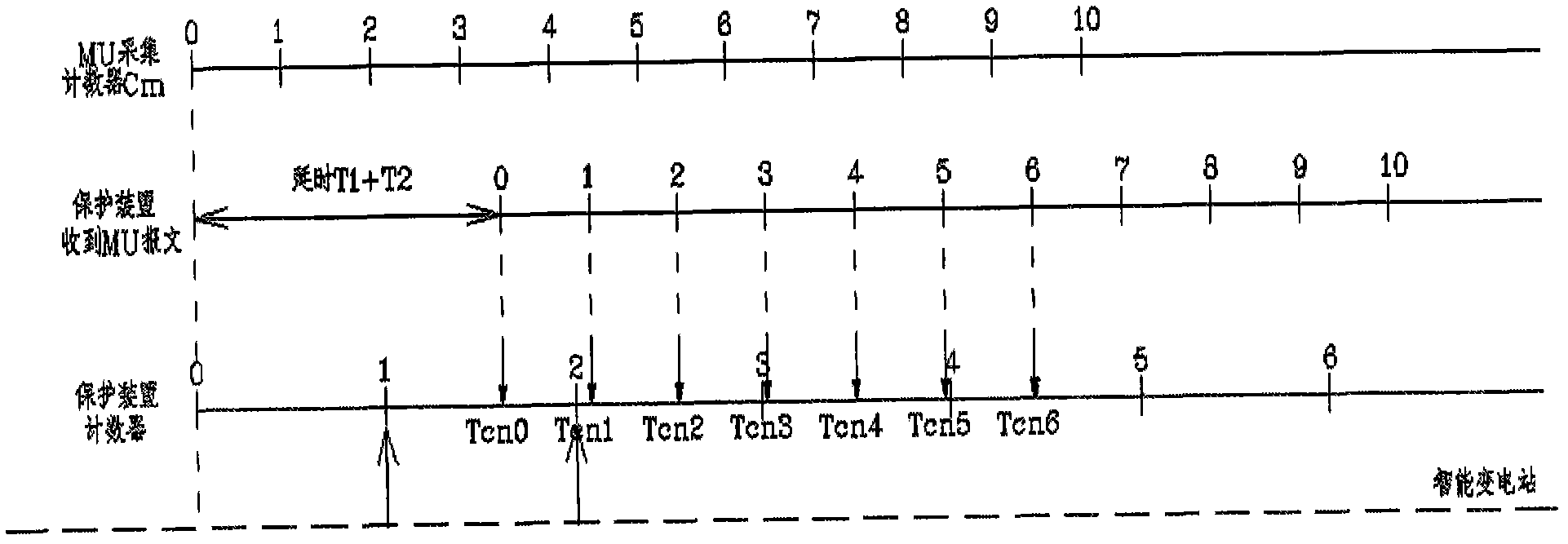 Method for realizing sampling value synchronization in intelligent substation system