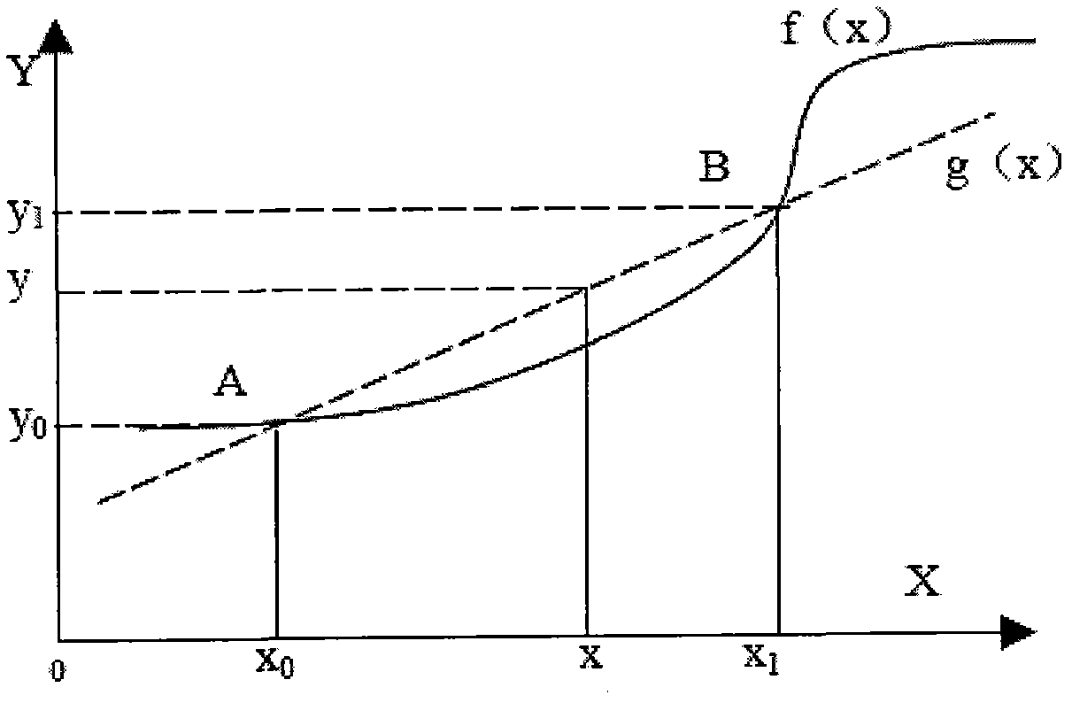 Method for realizing sampling value synchronization in intelligent substation system