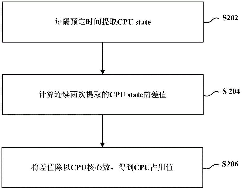 Monitoring method and client for docker