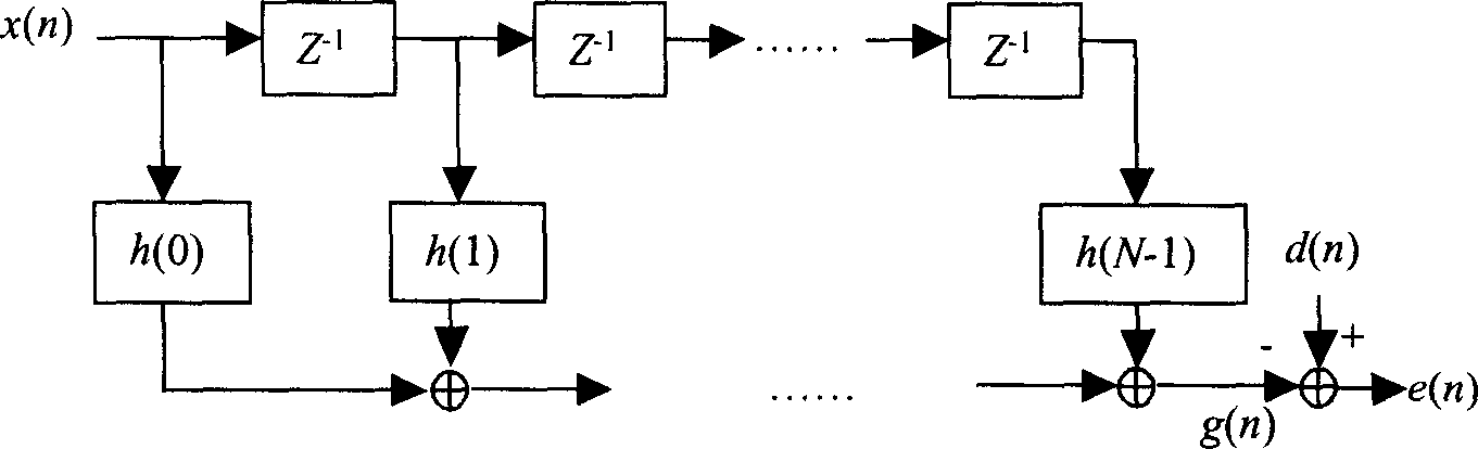 Self adaptive filter and echo offset device