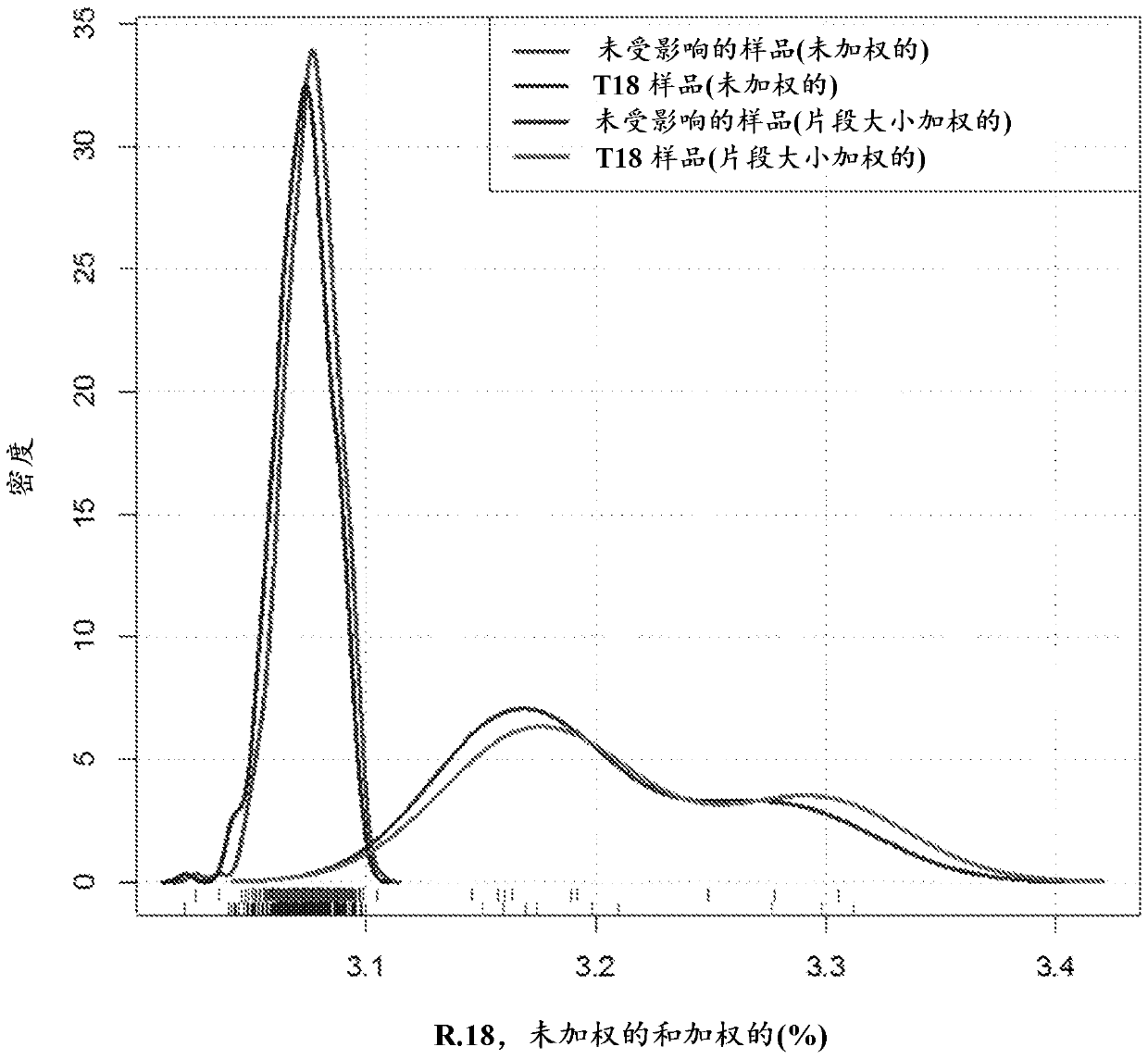 Method of detecting a fetal chromosomal abnormality