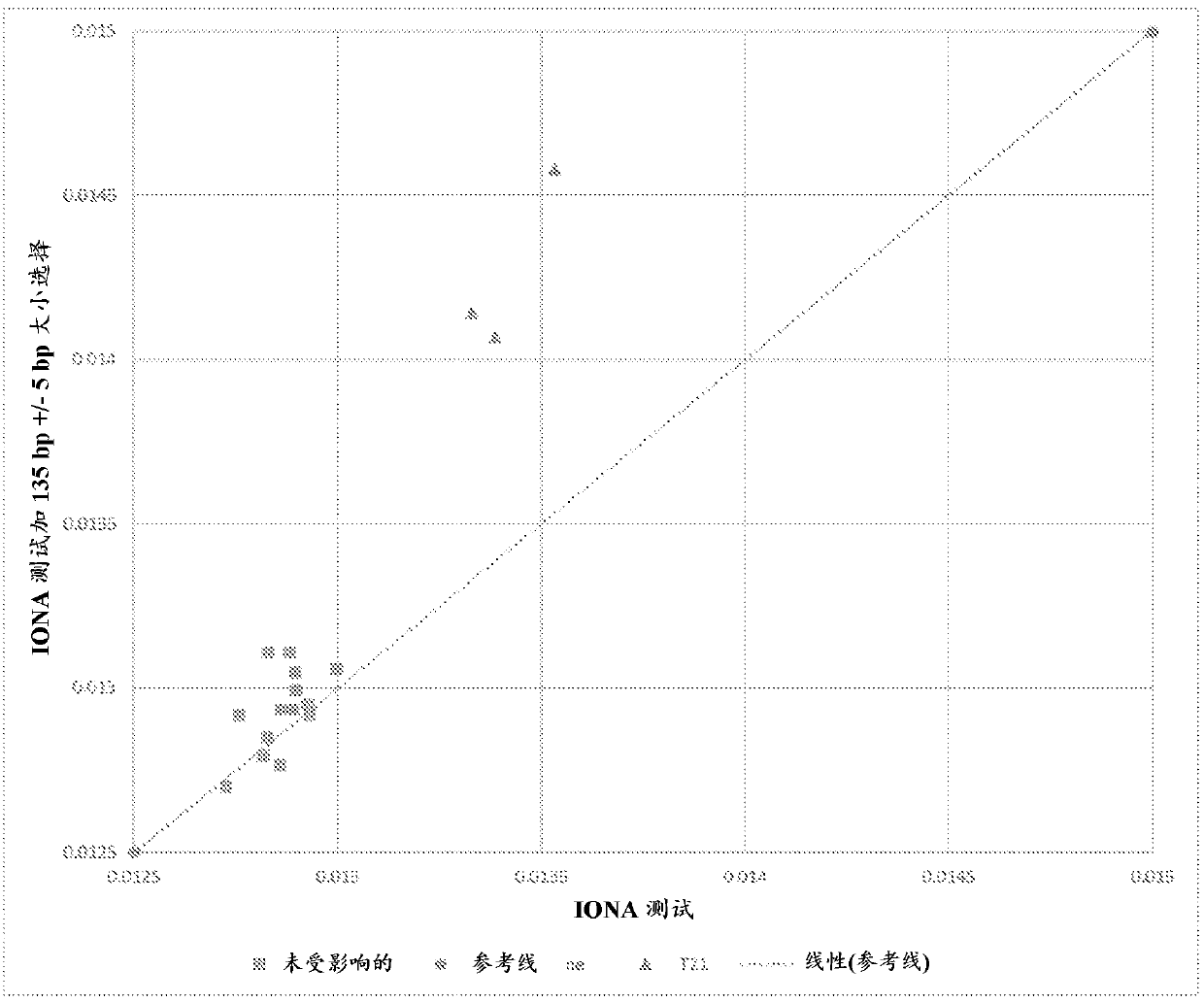 Method of detecting a fetal chromosomal abnormality