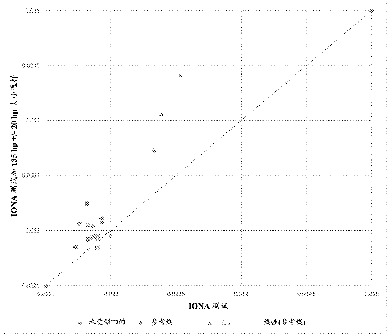 Method of detecting a fetal chromosomal abnormality