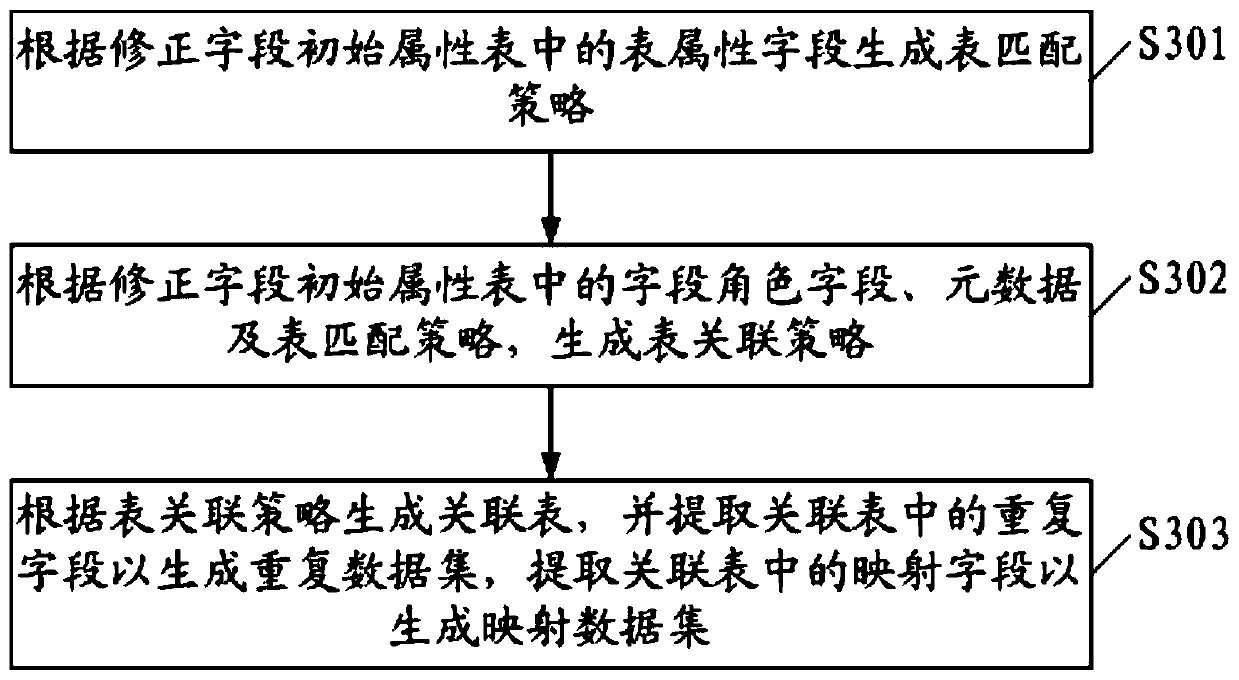 Automatic data processing method and system, computer equipment and readable storage medium