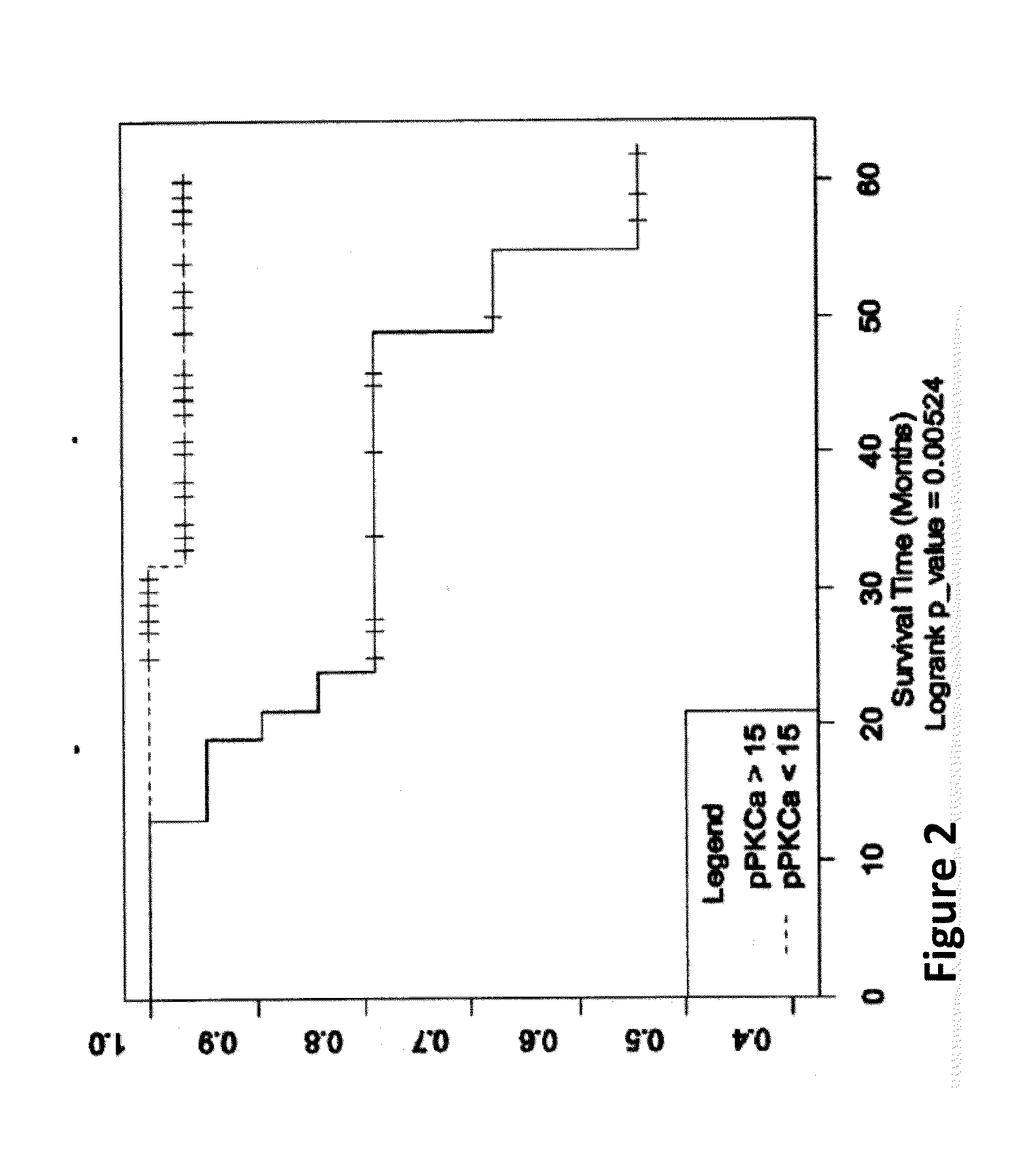 Signal pathway alterations and drug target elevations in primary metachronous metastatic colorectal cancer compared to non-metastatic disease