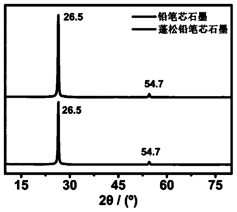 Preparation method and application of dual function expanded graphite/nanogold composite electrode