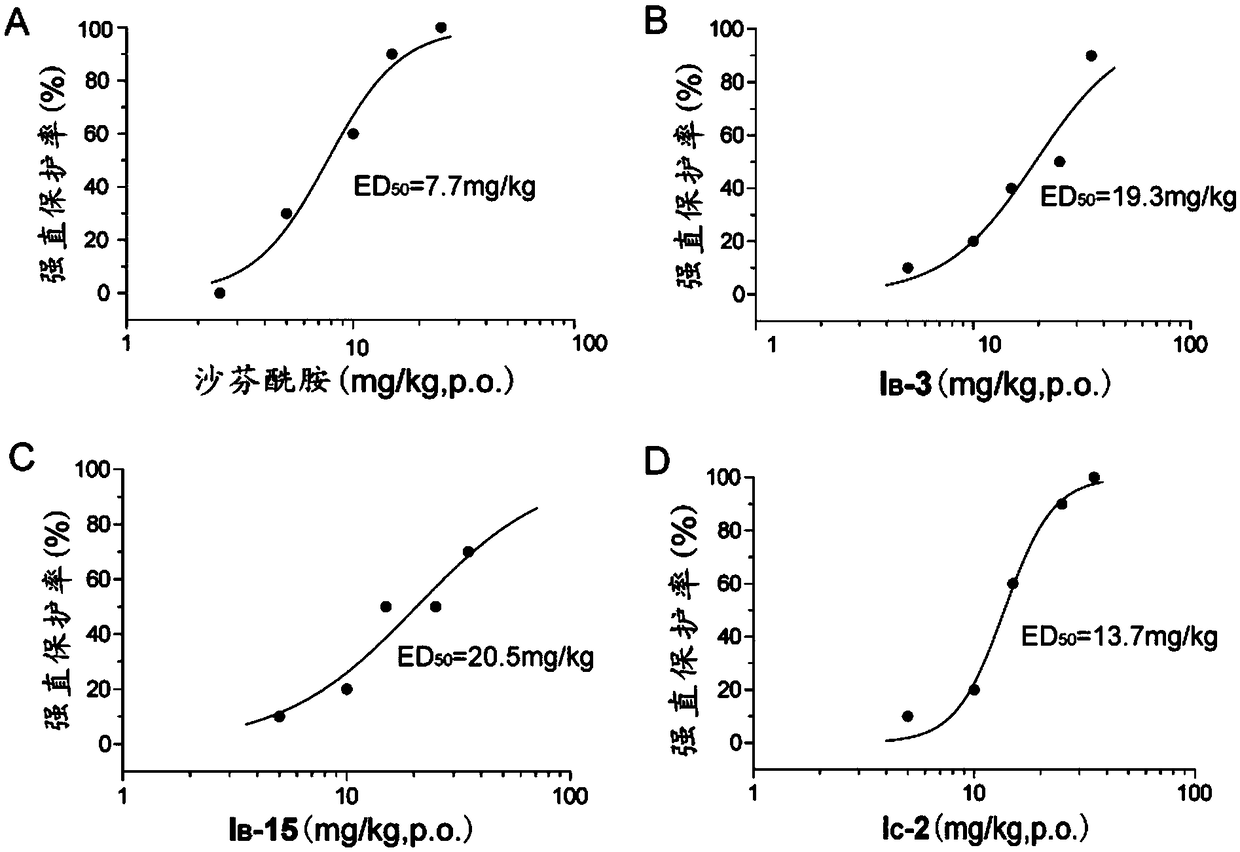 Aminoacetamide compound containing benzo-aliphatic ring structure and usage thereof