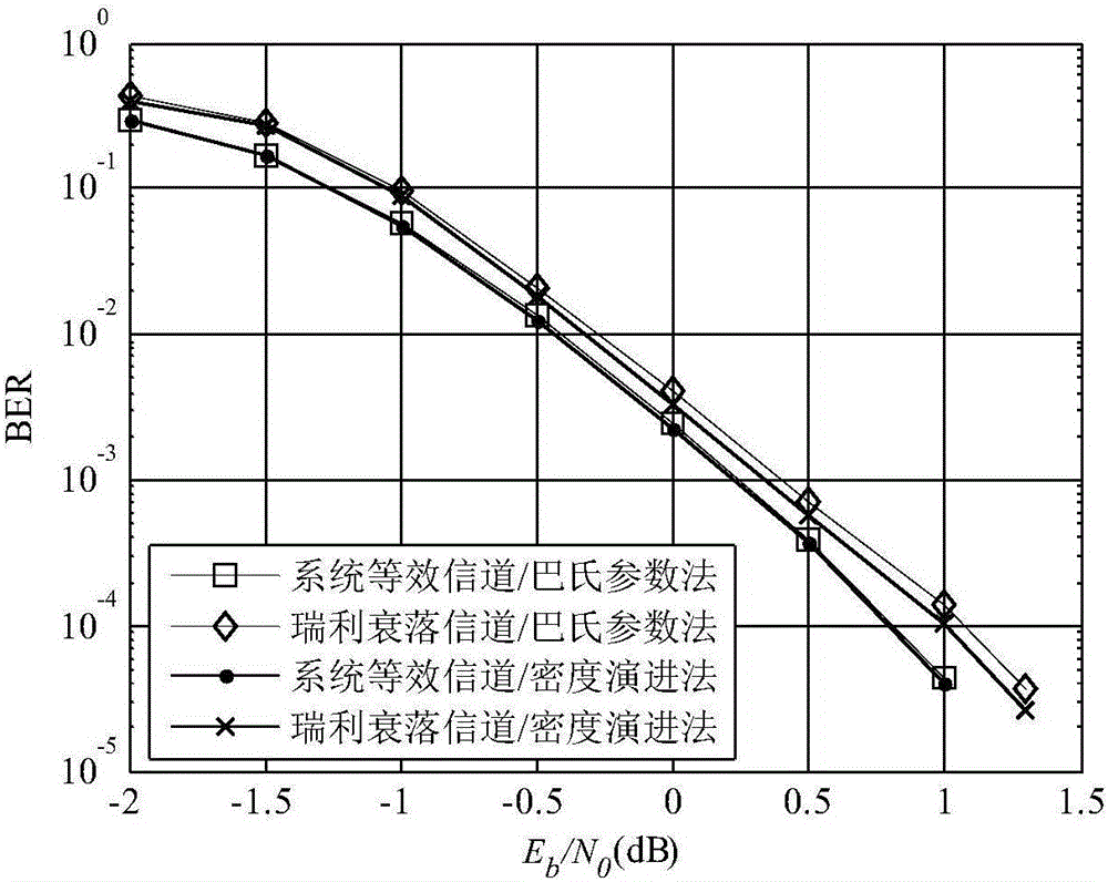 Polarization code cascade space-time code system and cascade polarization code coding method thereof