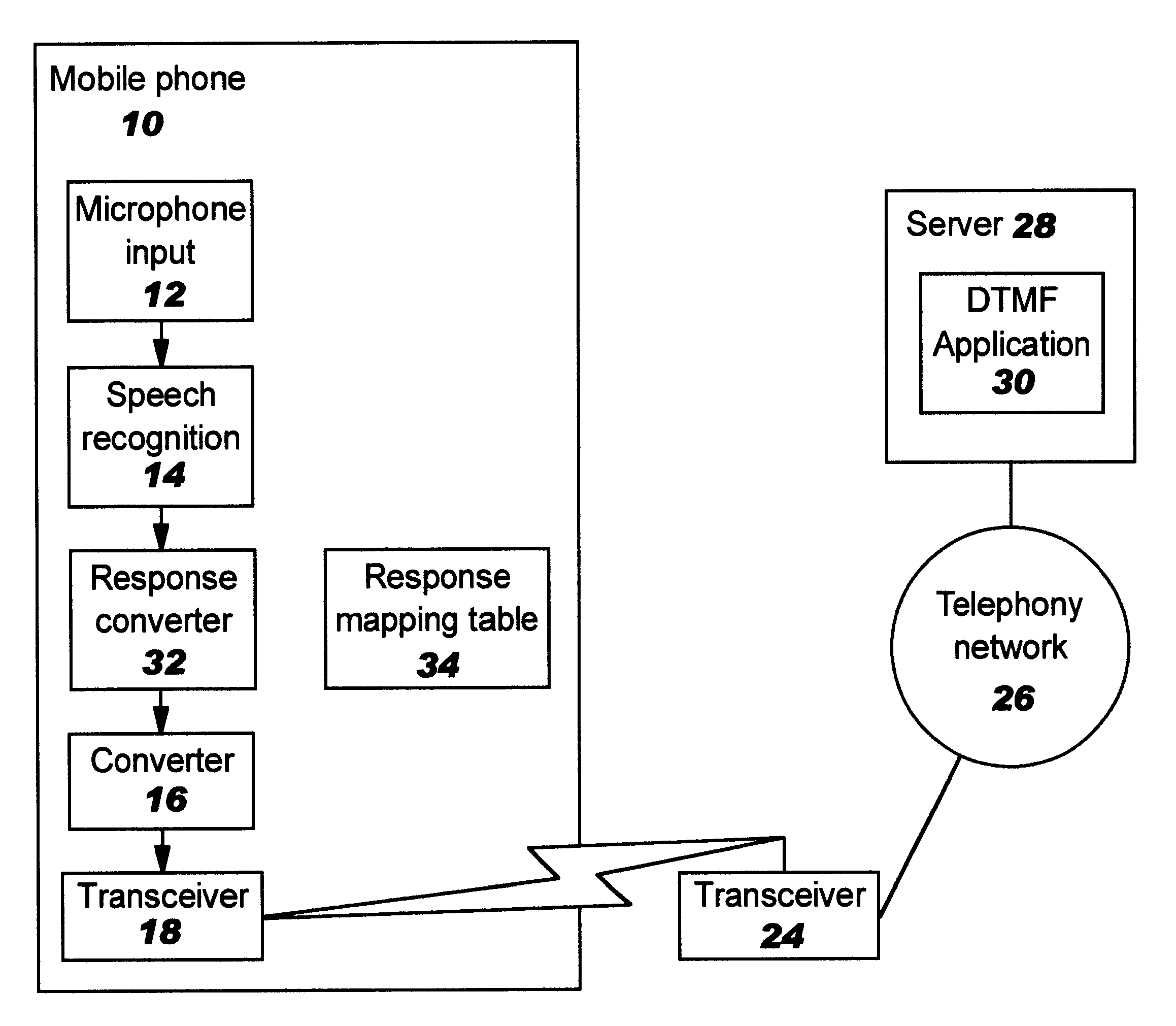 Speech encoding in a client server system