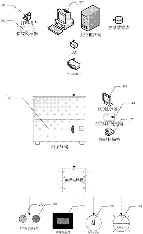 Distributed intelligent drug safety management system and using method