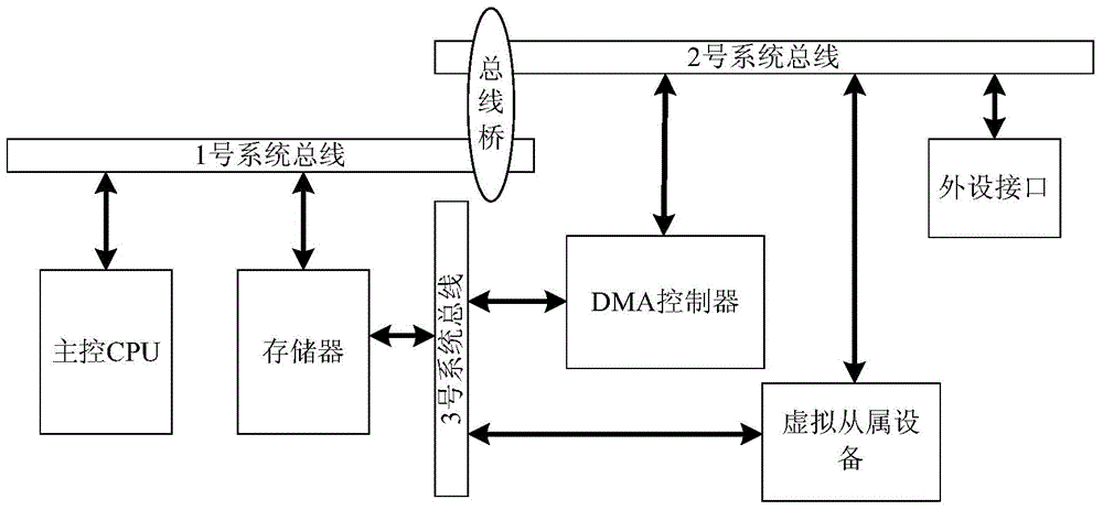 DMA-based real-time streaming data transmission system and method