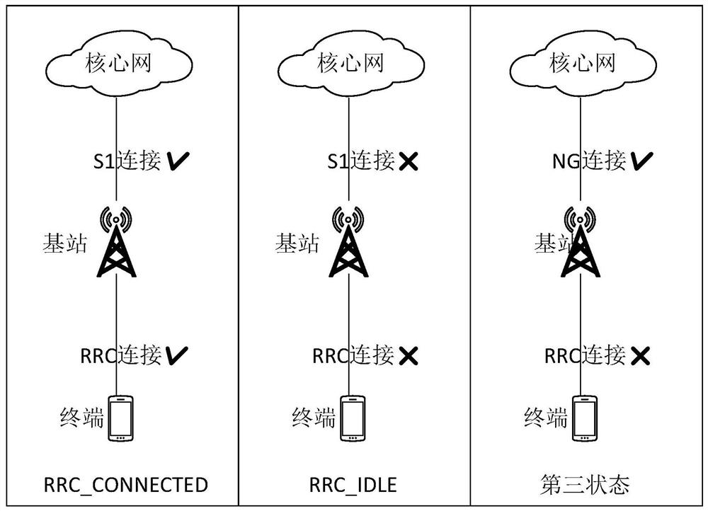 A method and device for obtaining paging parameters