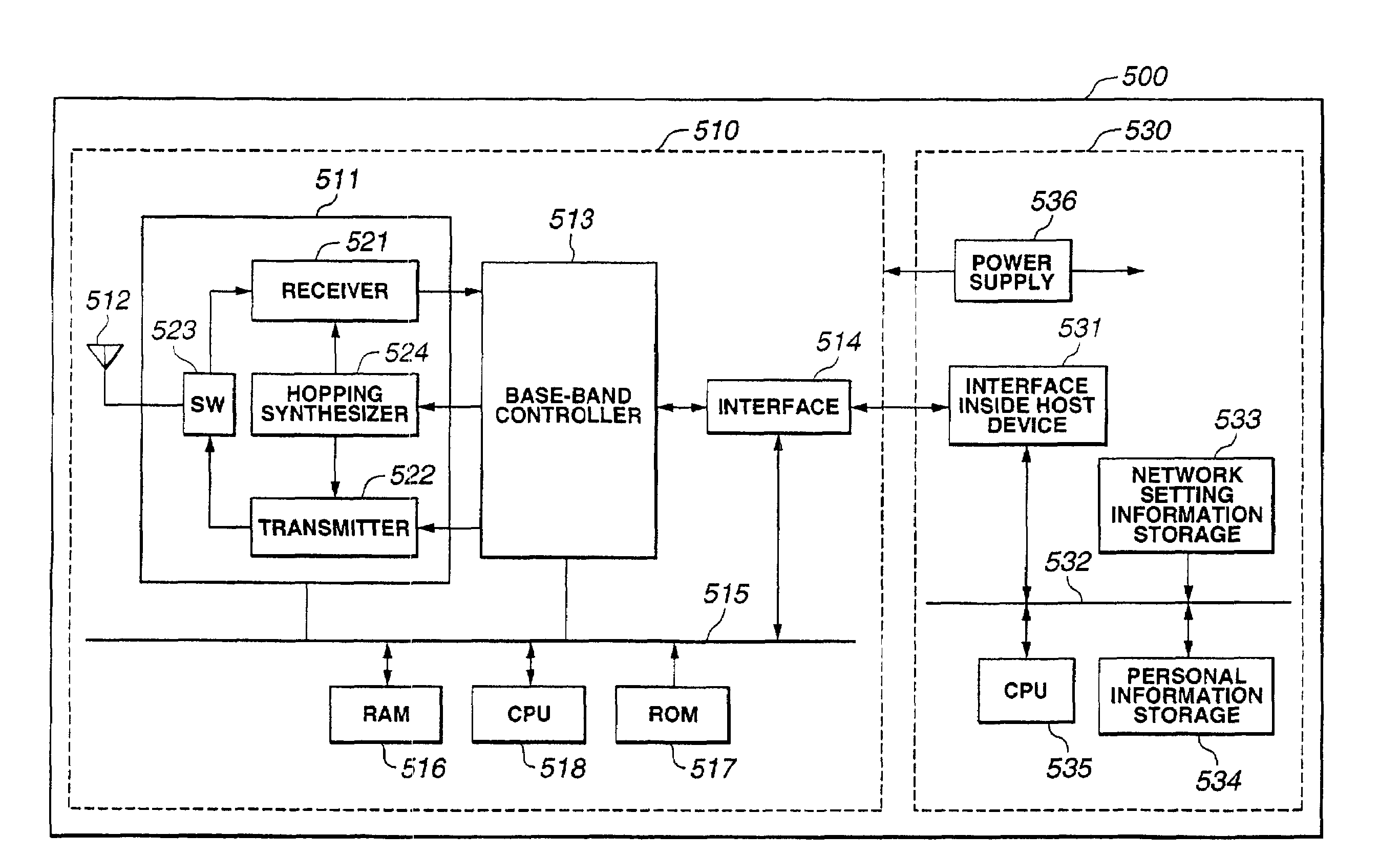 Communication device and communication method