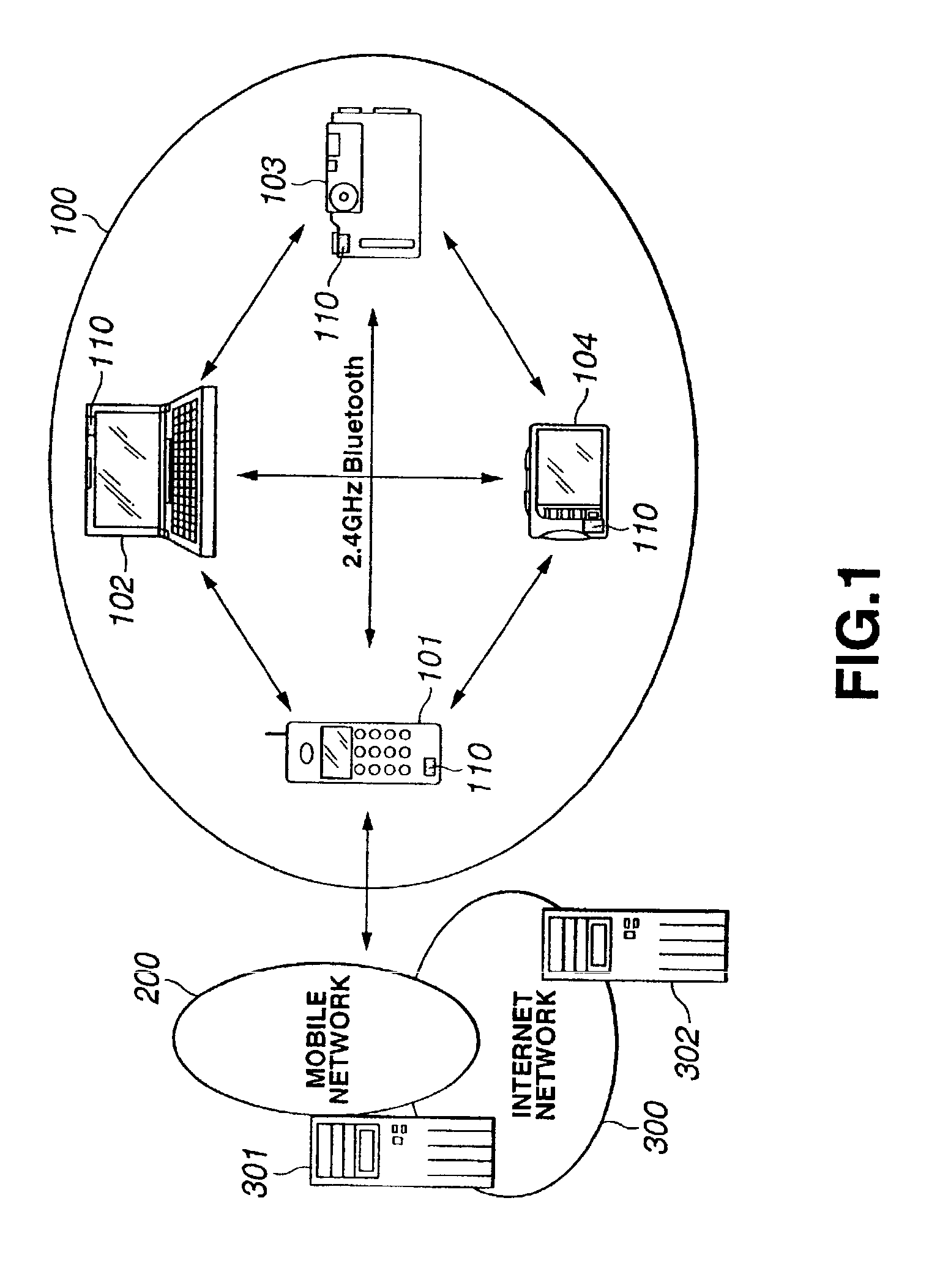 Communication device and communication method