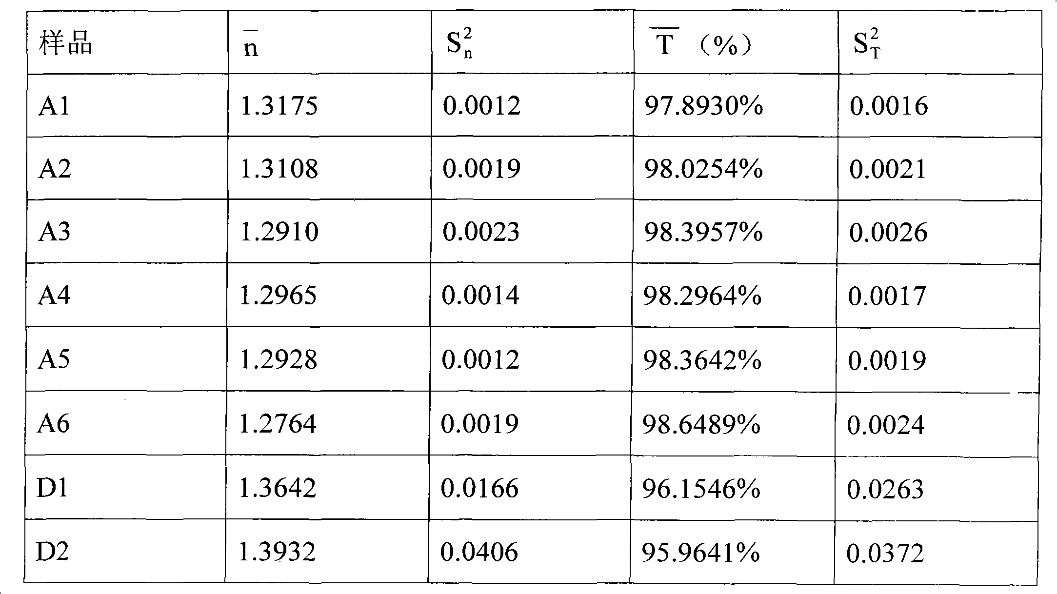 Method for preparing silica antireflective film