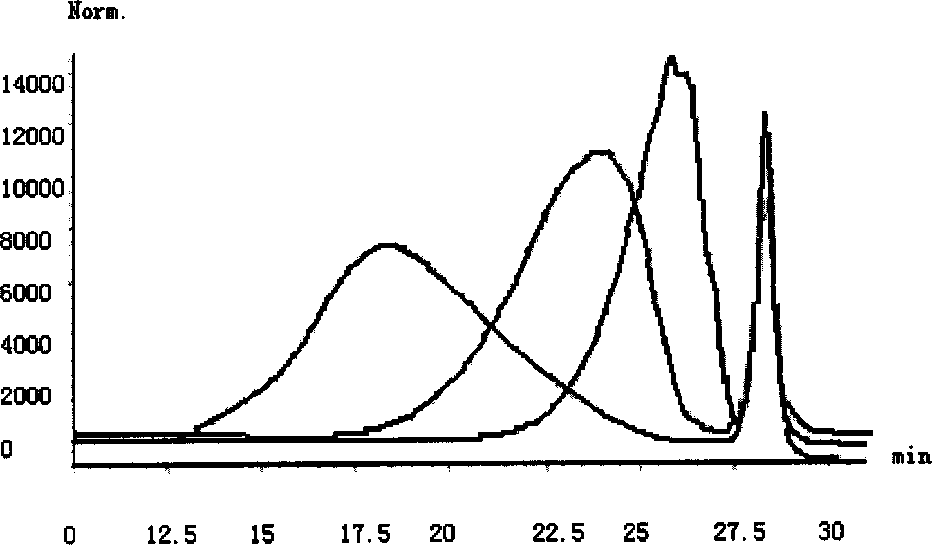 Low molecular weight heparin and its preparation method