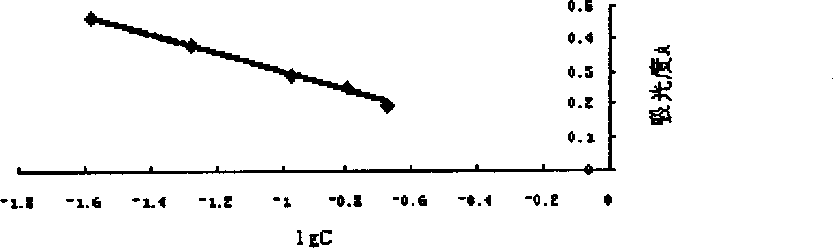 Low molecular weight heparin and its preparation method