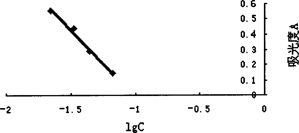 Low molecular weight heparin and its preparation method