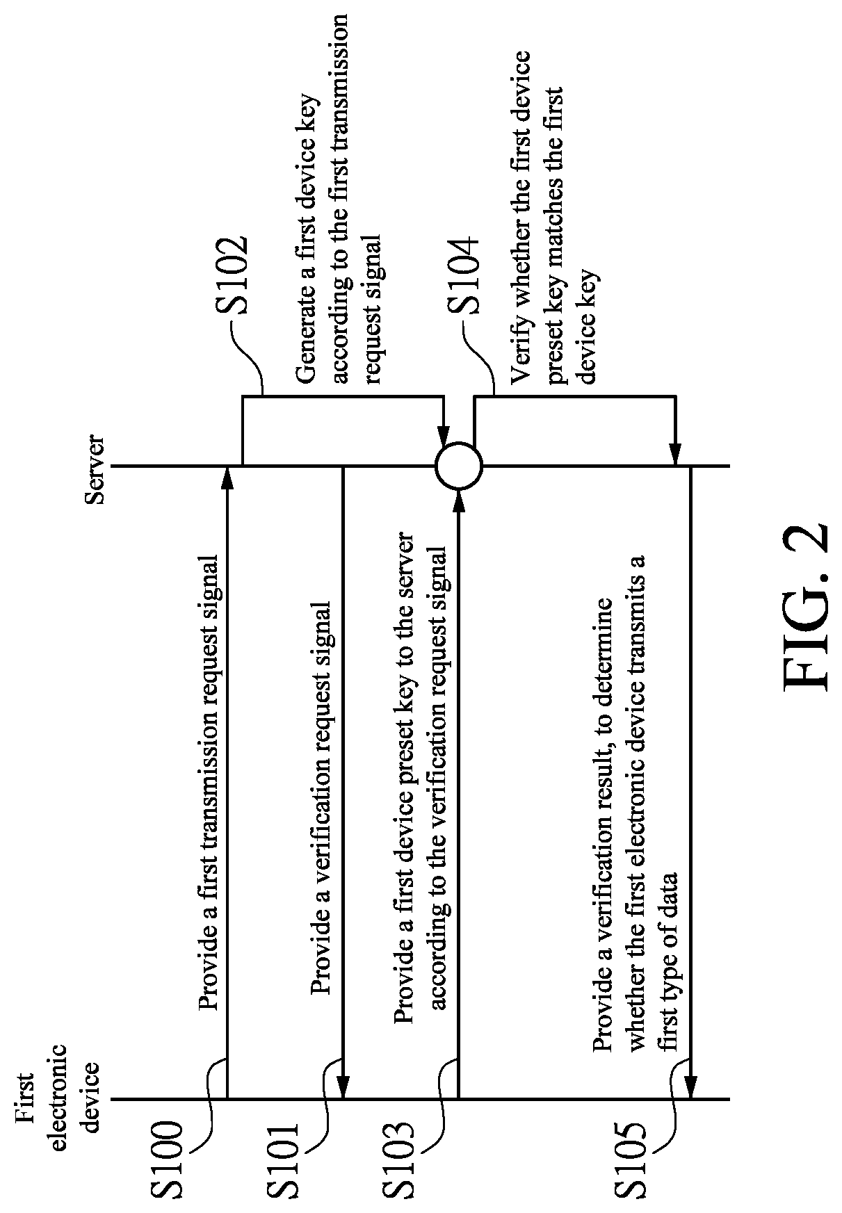 Communication system using two kinds of keys