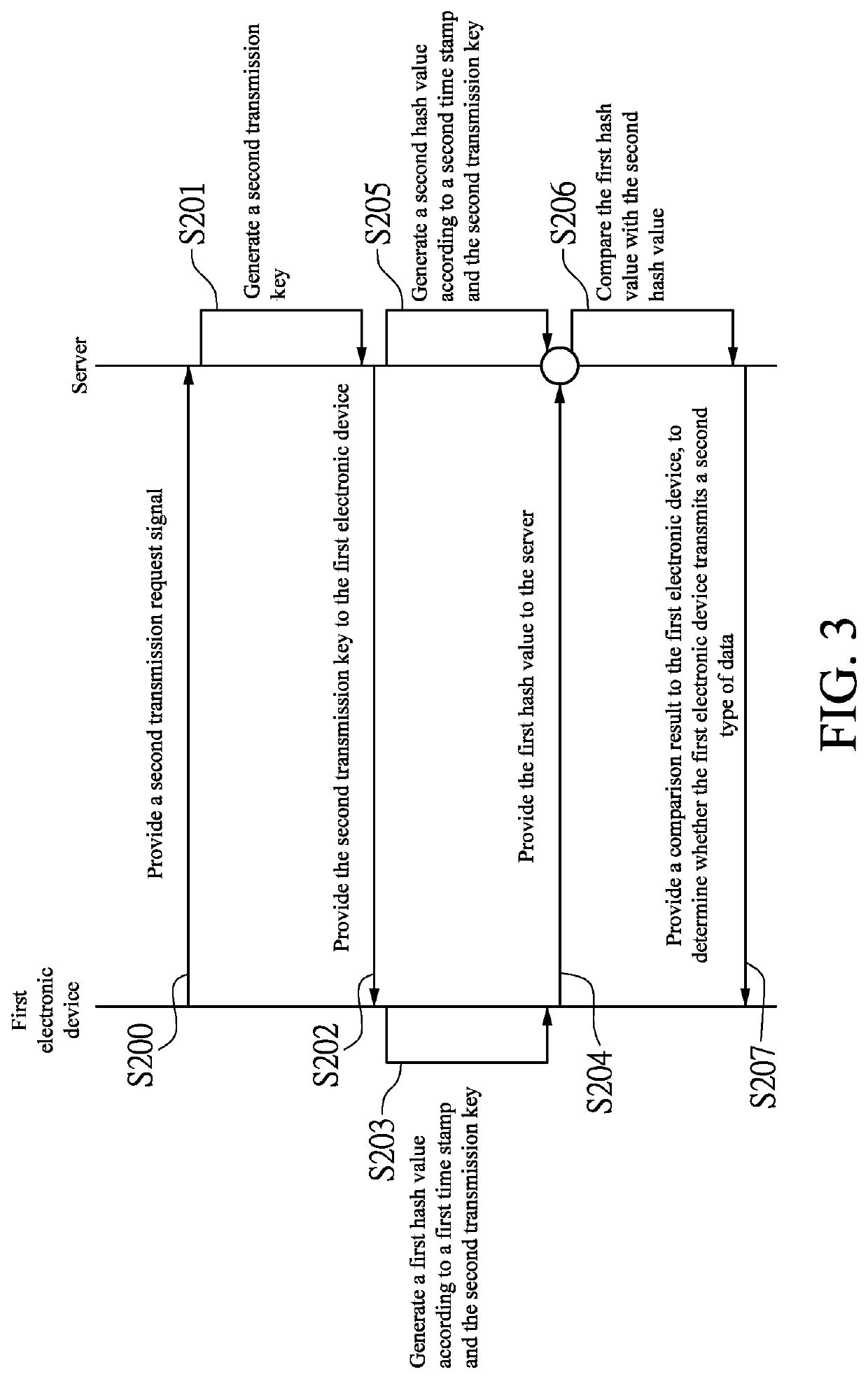 Communication system using two kinds of keys