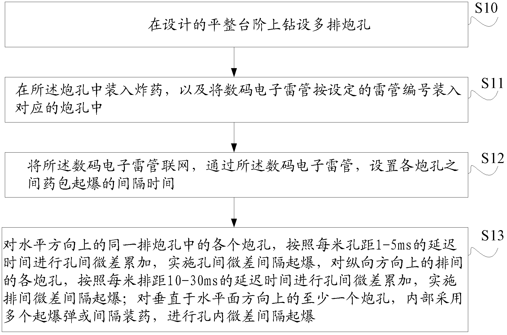 Open bench inter-hole differential control blasting method