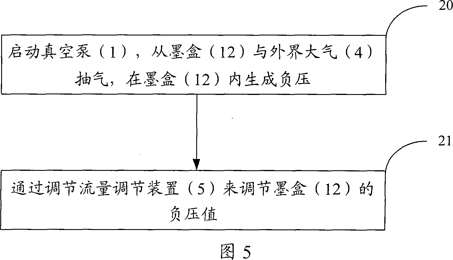 Negative pressure generating device, method and ink-jet printer