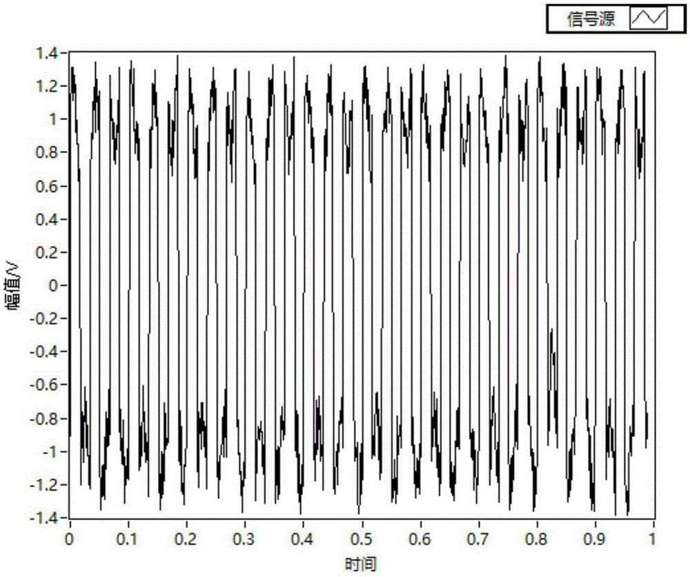 A multi-path flow meter calibrating device pulse counting signal reconstruction method