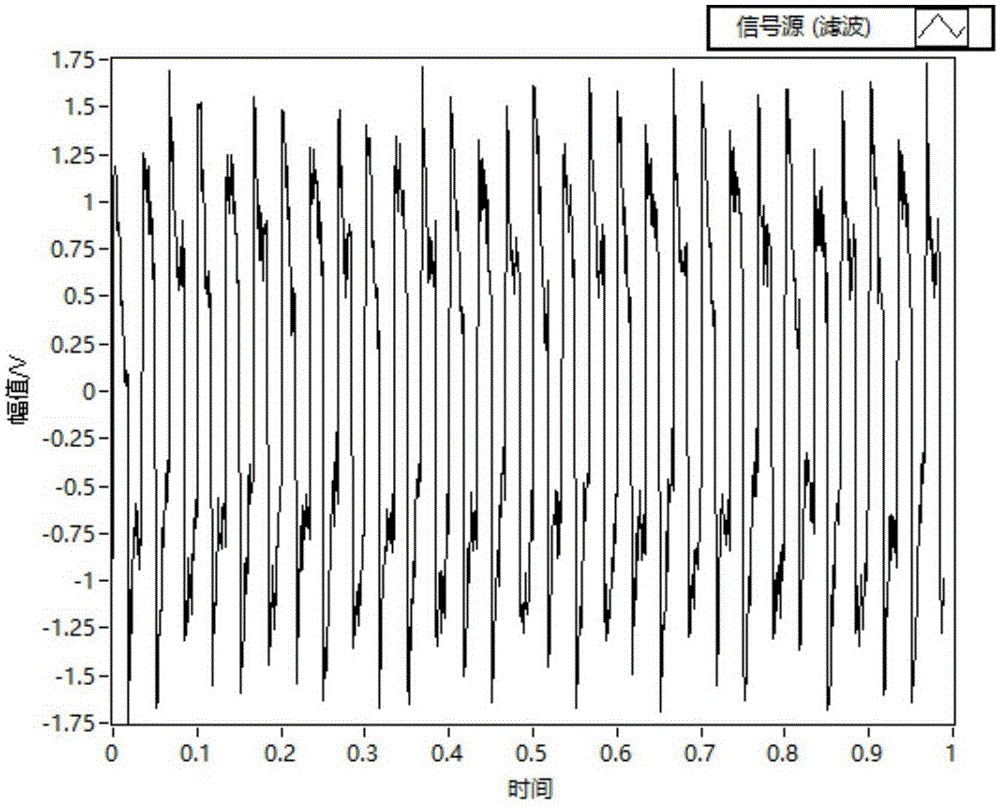 A multi-path flow meter calibrating device pulse counting signal reconstruction method