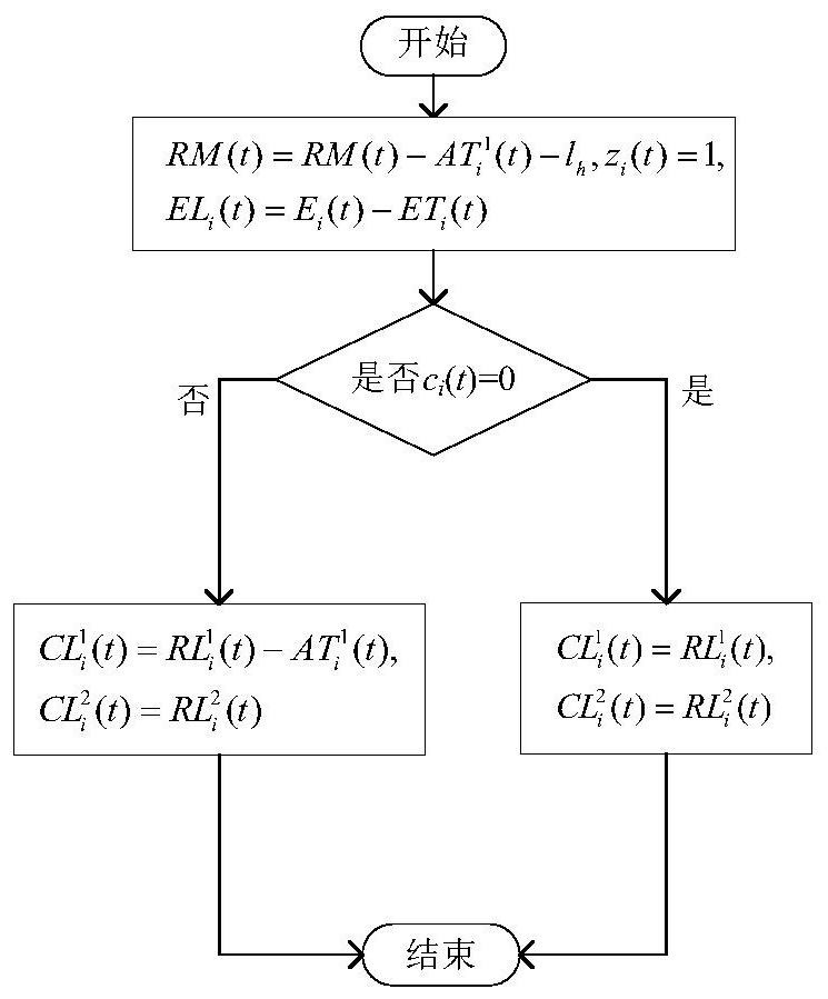 Internet of Things data collection method based on double-cache-region AoI perception