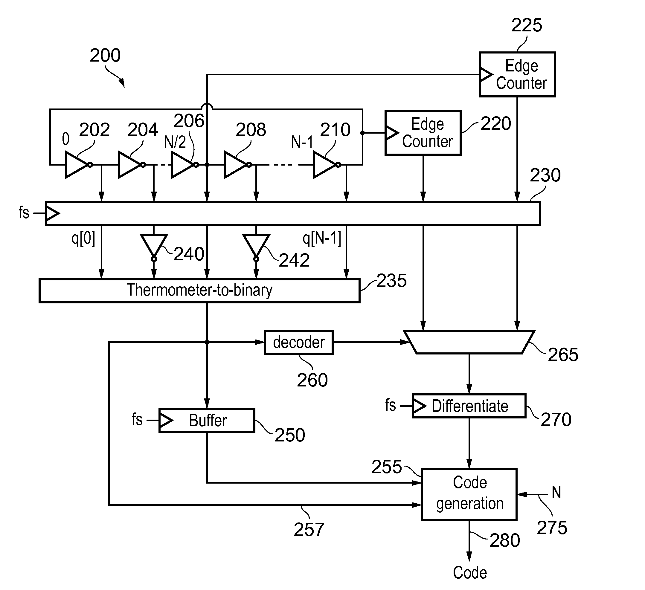 Circuit delay monitoring apparatus and method