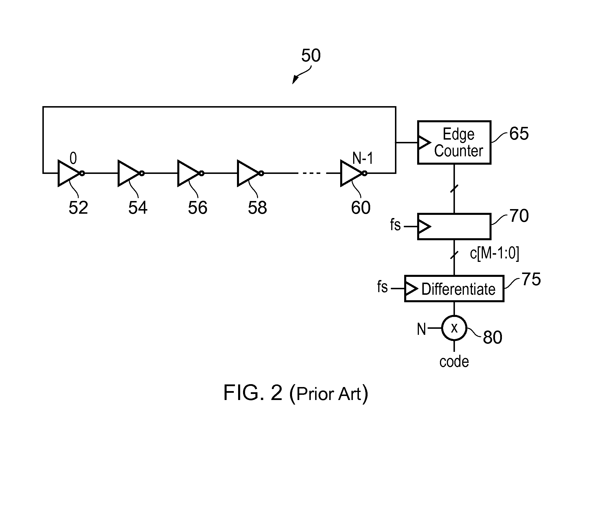 Circuit delay monitoring apparatus and method