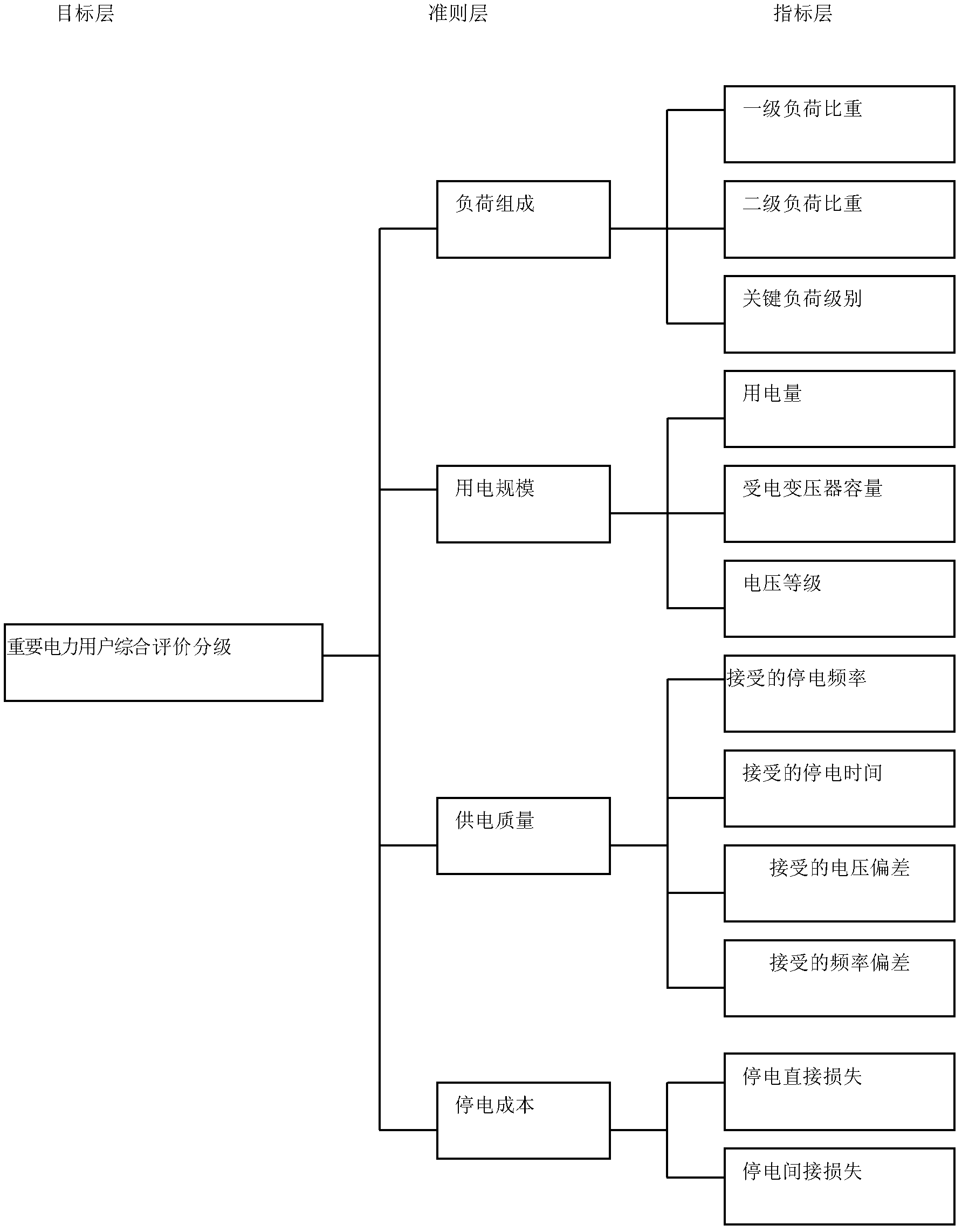 Method for configuring emergency power supply for important power consumers