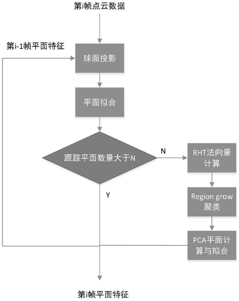 A localization method based on tightly coupled lidar and imu