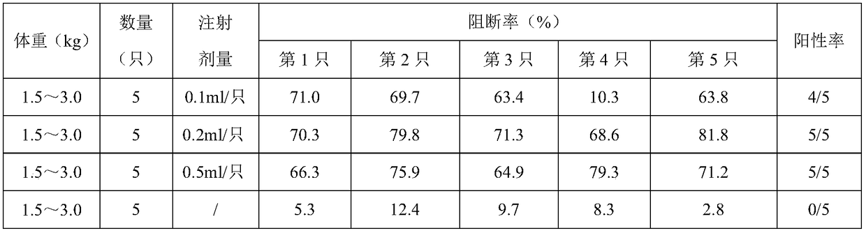 Antibody testing method for efficacy of a classical swine fever genetically engineered subunit vaccine