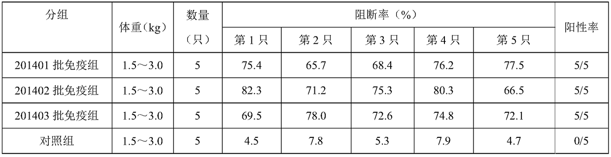 Antibody testing method for efficacy of a classical swine fever genetically engineered subunit vaccine