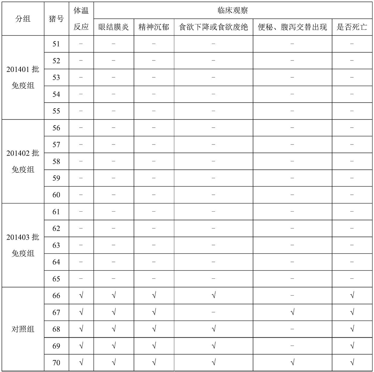 Antibody testing method for efficacy of a classical swine fever genetically engineered subunit vaccine