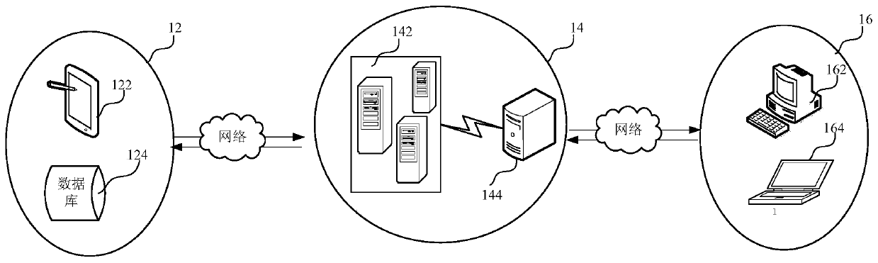 Operation behavior risk identification method and device, computer equipment and storage medium