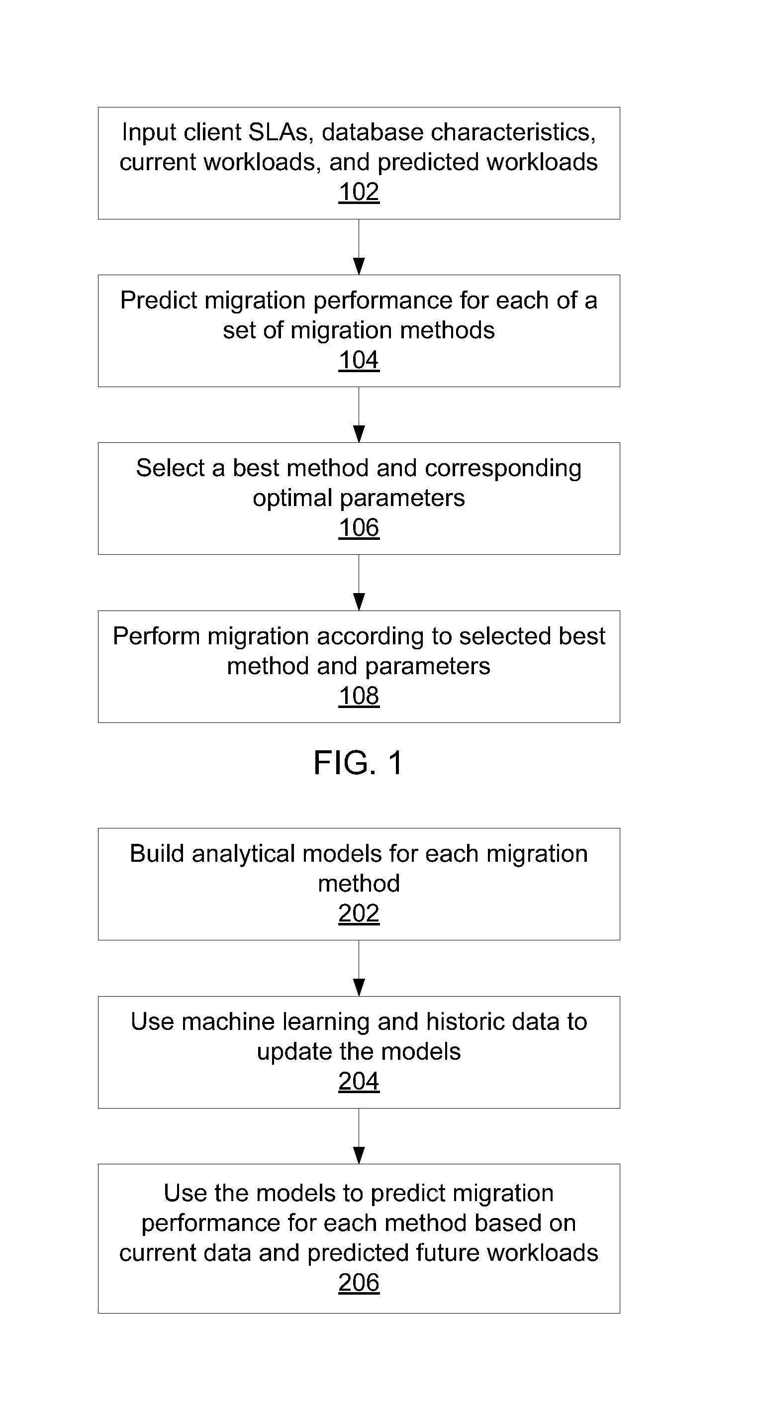 Service level agreement-aware migration for multitenant database platforms