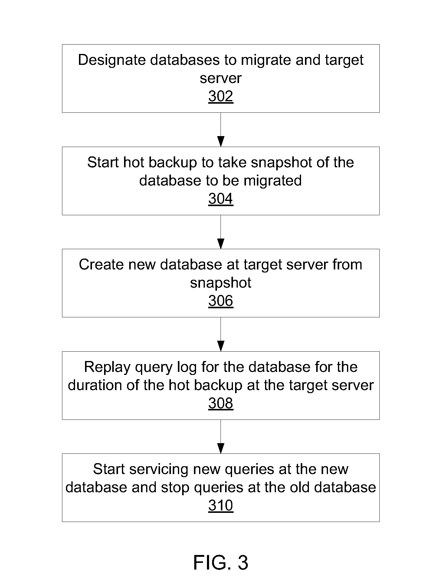 Service level agreement-aware migration for multitenant database platforms