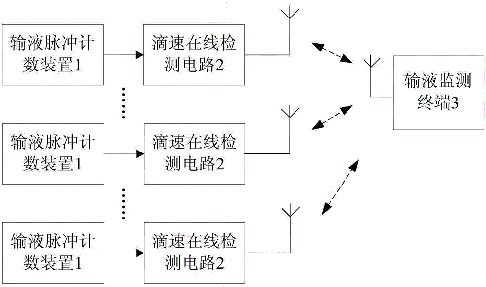 Online monitoring system