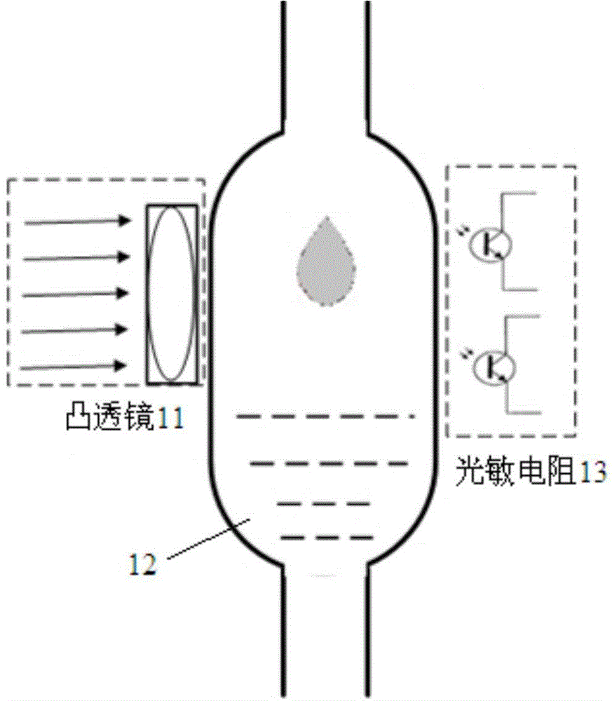 Online monitoring system