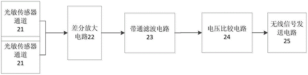 Online monitoring system